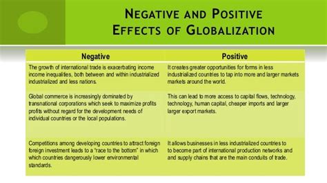 Effects of Globalization to E-Commerce, Vice Versa