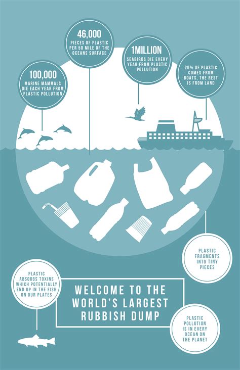 Design Your Own Water Pollution Infographic | Infographic inspiration ...