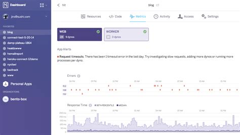 Heroku Reviews, Cost & Features | GetApp Australia 2021