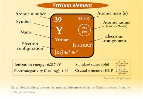 Yttrium (Y) - Periodic Table (Element Information & More)