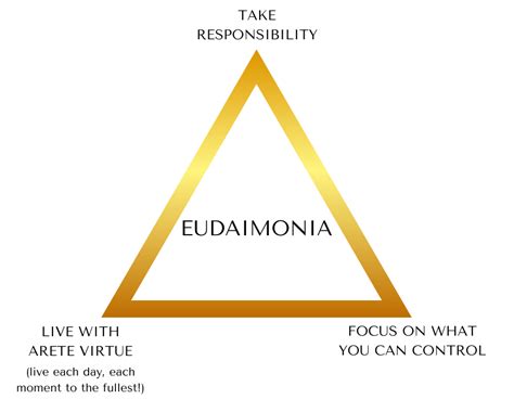 What is Eudaimonia? — Eudaimonia Therapy | San Diego, California