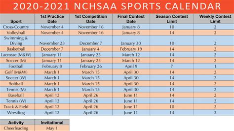 NCHSAA announces amended 2020-2021 athletic calendar - WataugaOnline.com