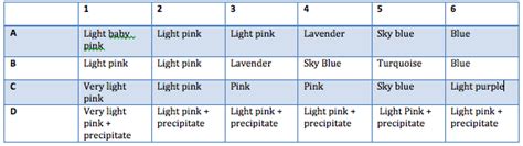 Le Chatelier's Principle - Sara's AP Chemistry