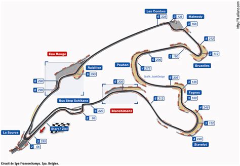 Circuit de Spa Francorchamps – SMRC