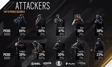 Top picked Attackers Season 8 : r/R6ProLeague