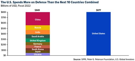 How The 2024 Election Could Propel Defense Stocks To New Heights ...