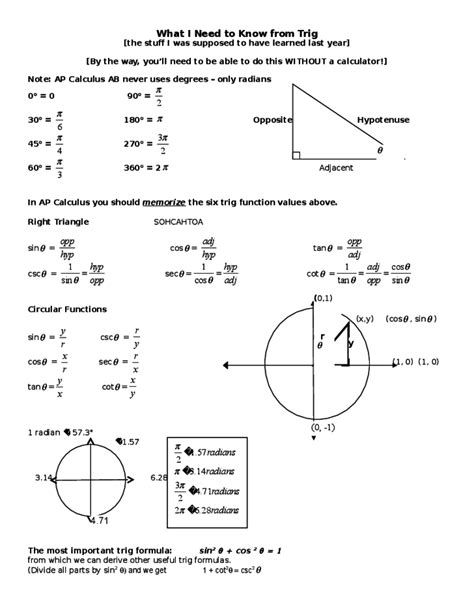 Basic Sin Cos Tan Chart Free Download