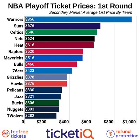 Nba Playoffs 2023 Tickets Price