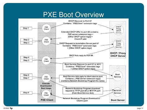 PPT - Rapidly Provisioning Linux in a Dynamic Datacenter PowerPoint Presentation - ID:3826265