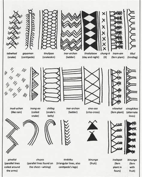 Samoan Tattoo Symbol Meaning - BEST DESIGN TATOOS