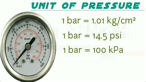 How Many kPa in 1 psi | Pressure Unit Conversion | Unit conversion of Pressure | shorts ...