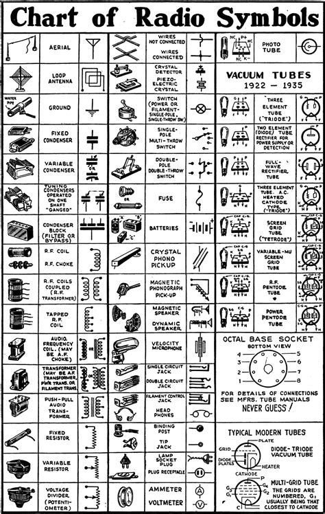 Ham Radio Schematic Symbols