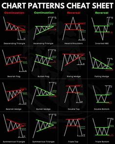 9 Stock chart patterns ideas | stock chart patterns, stock charts, wave theory