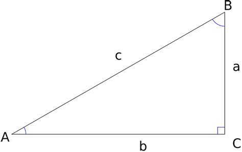 What is Perimeter in Right-Angled and Scalene Triangle? - Mummy Matters: Parenting and Lifestyle