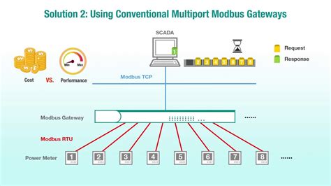 Modbus Topology