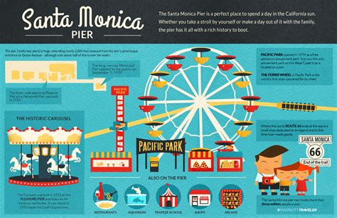 Things to Do at the Santa Monica Pier | Marriott TRAVELER