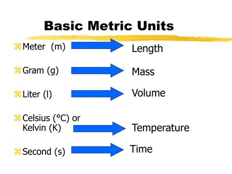 PPT - Metric System PowerPoint Presentation, free download - ID:2413132