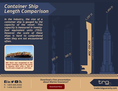 4 Largest Container Ships in the World | International Trade