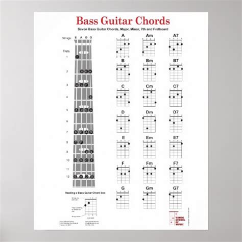 Bass Guitar Chord Fingering Chart and Fretboard Poster | Zazzle