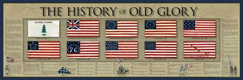 Old American Flag, American History, Us Flag History, Grand Union Flag, Us Flags, States Flags ...