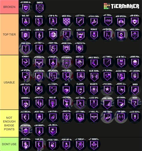 2K22 Badges Tier List : r/NBA2k