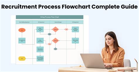 Sample Hiring Process Flowchart | SexiezPicz Web Porn