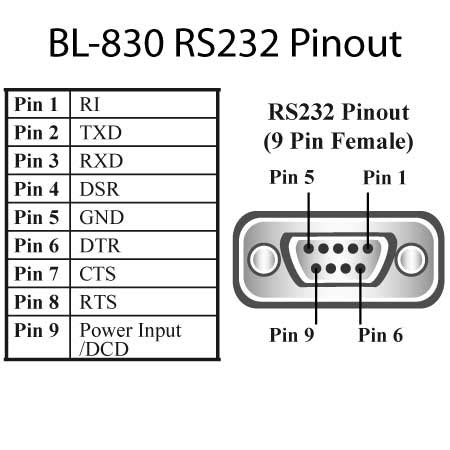 BL-830 Bluetooth to RS232 Serial Adapter 1 Port Female - Brainboxes