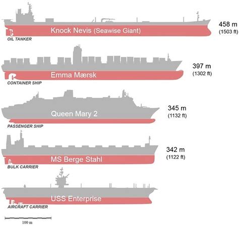 Biggest Ship in the World - Largest Ships | Maritime Connector | Tanker ship, Oil tanker ...