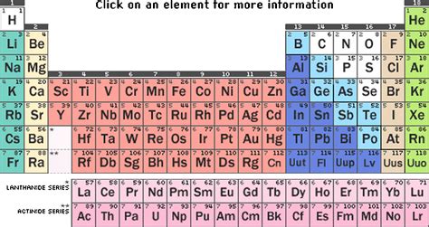 Chemistry