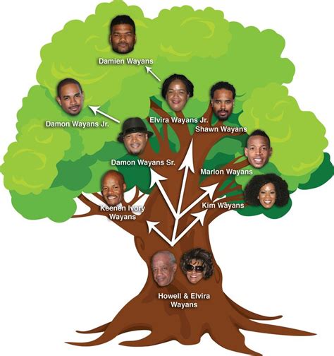 Wayans family tree