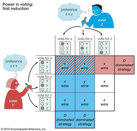 Game theory - Prisoners' Dilemma, Strategy, Economics | Britannica