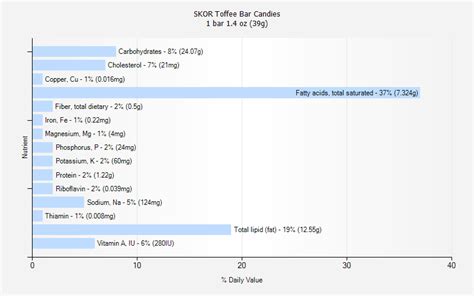 SKOR Toffee Bar Candies nutrition