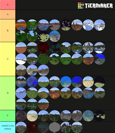 Minecraft Overworld Biomes Tier List Community Rankings Tiermaker ...