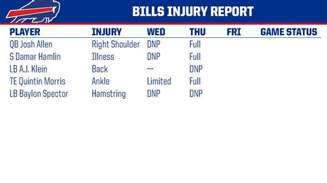 Bills Center Mitch Morse Off Injury Report vs. Dolphins