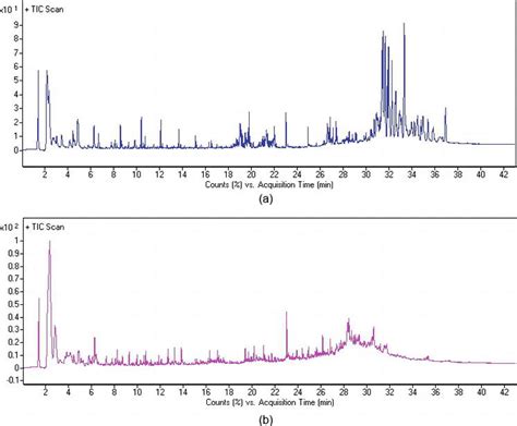 Pyrolysis-GC/MS, A Powerful Analytical Tool for Additives and Polymers ...