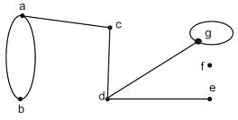 Degree of a Vertex of a Graph Discrete Mathematics ...