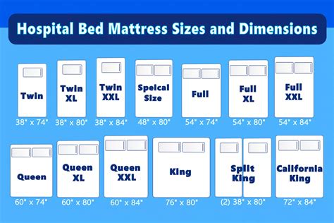 Hospital Bed Mattress Sizes-Listed Every Size