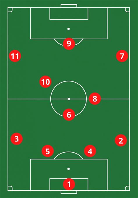 Know Your Soccer Positions, Responsibilities, and Formations