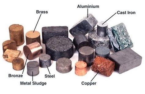 Iron alloys, oxides, preparation, types, properties and importance ...