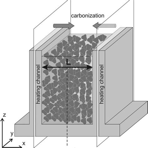 The schematic of a coke oven. | Download Scientific Diagram