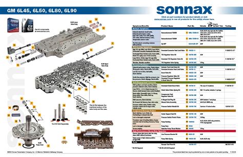 Sonnax 6L45, 6L50, 6L80, 6L90