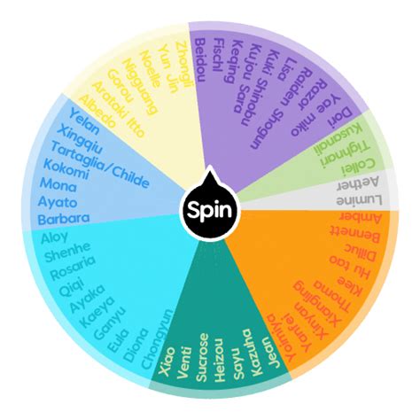 Genshin impact characters | Spin The Wheel App