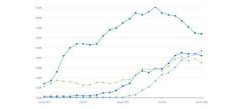 January 2023 Capital Markets Recap