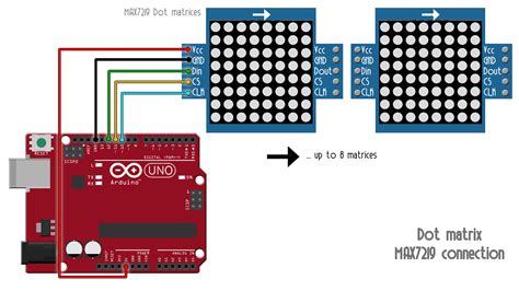 Schematic LED matrix MAX7219 Arduino