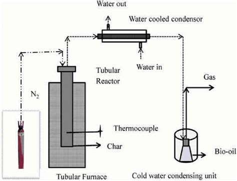 Experimental setup. | Download Scientific Diagram