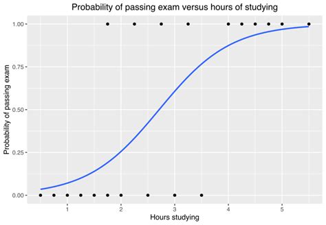 Logistic regression - Wikipedia