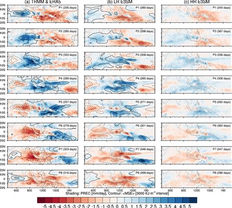 Madden‐Julian oscillation (MJO) life cycle composite maps of ...