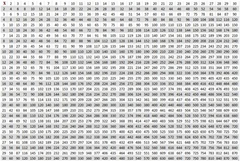 Free Printable Multiplication Table 1-30 Chart | Multiplication Table ...