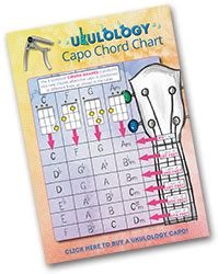 Ukulele Capo Chart: A Visual Reference of Charts | Chart Master