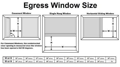 Egress Windows Sizing And Requirements Explained!, 44% OFF